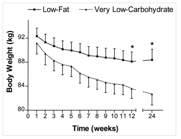 low carb 1