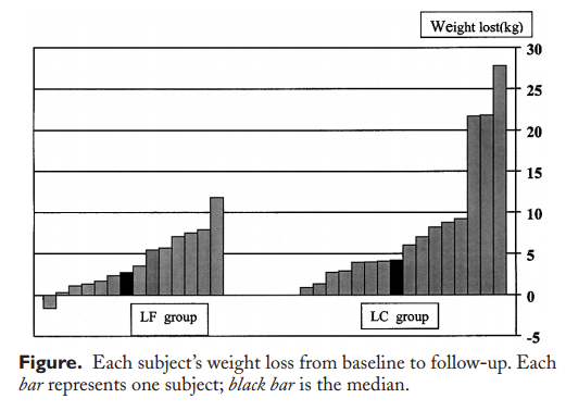 low carb 2